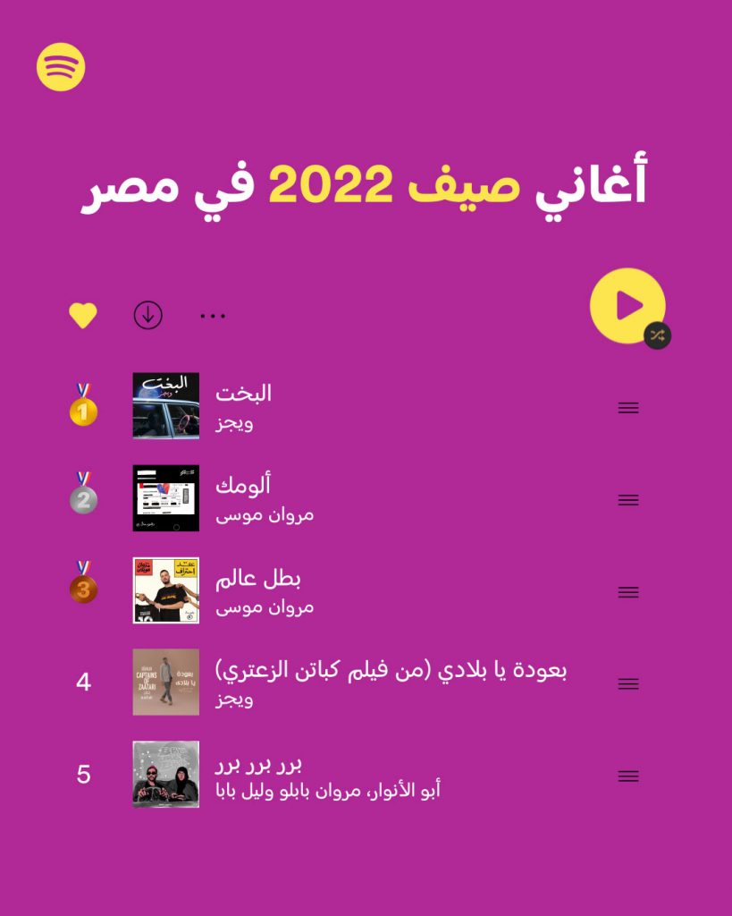 Wegz and Marwan Moussa Top Spotify’s 2022 Songs of Summer Lists in Egypt