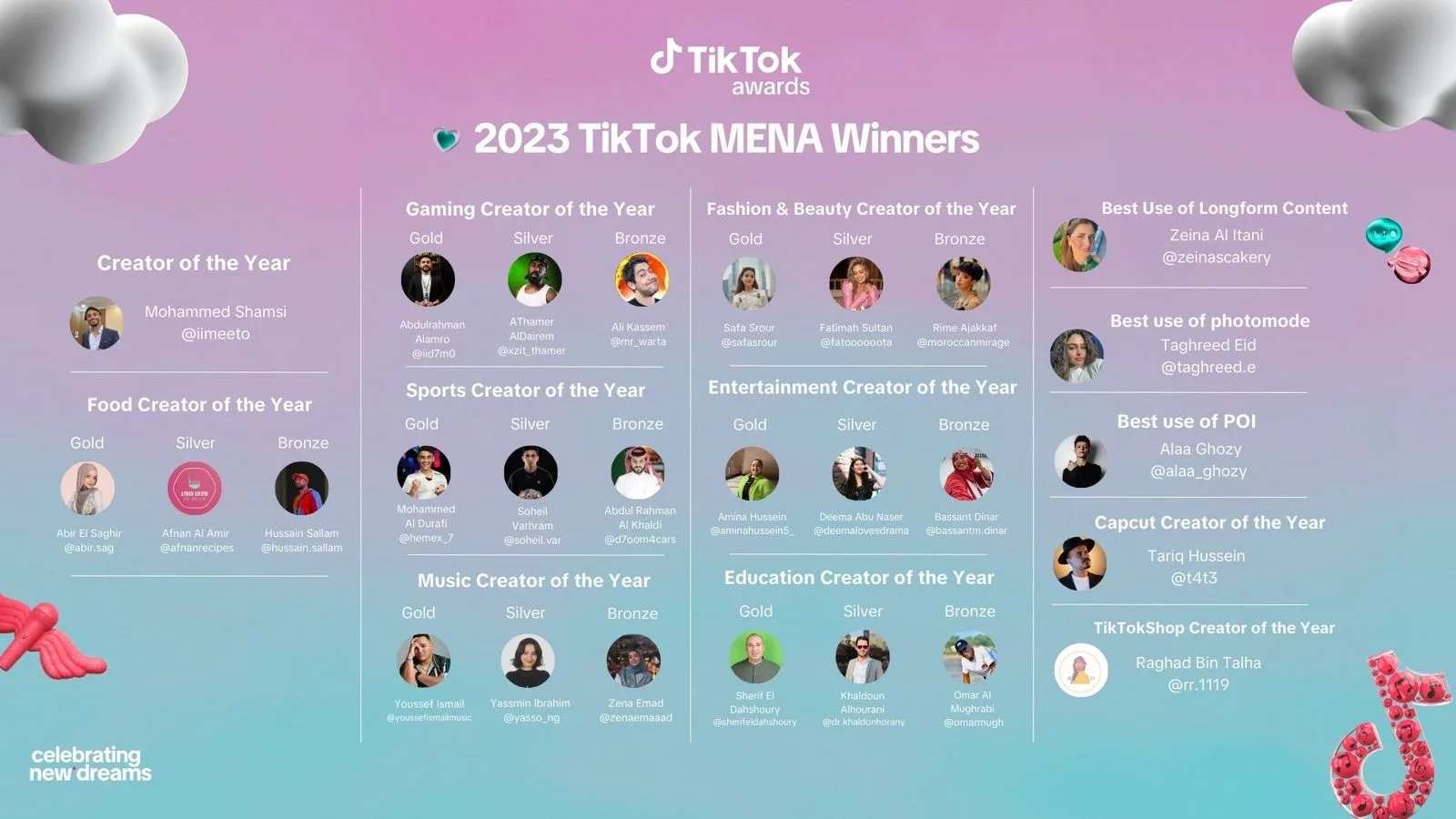 TikTok Creator Awards Honors the Best in Creativity from the MENA Region